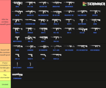 My mw3z tier list: (read bottom text)