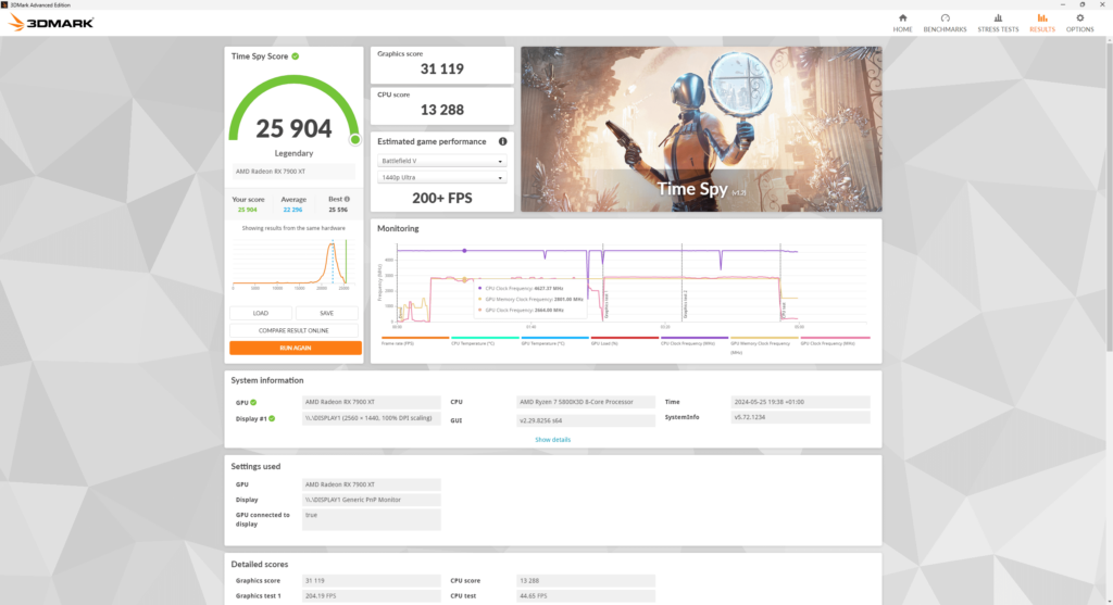 Rank 1 Timespy - 5800X3D + 7900xt