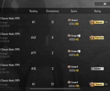 I am not gaining as much points than I used to