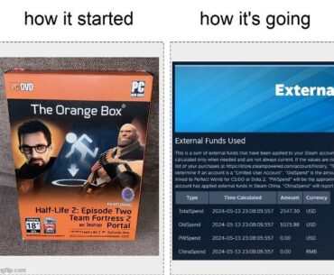 How much have you spent on PC games?