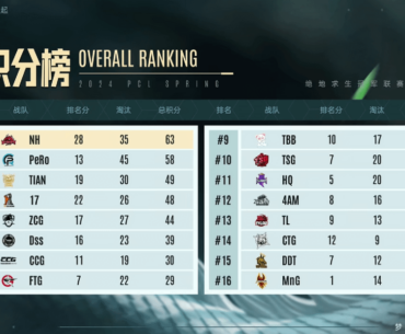 PCL Spring 2024 Finals Day 1/3 Result