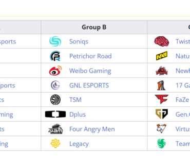PGS 4 Groups (liquipedia)