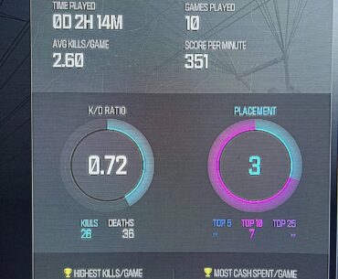 Behold my dumbfounding stats