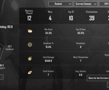Is this good