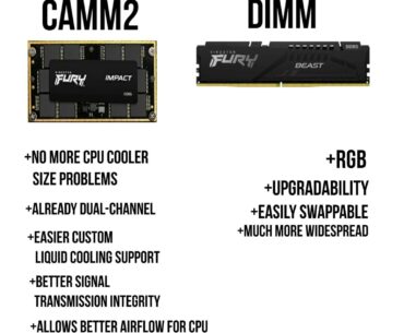 The advantages of CAMM2 over DIMM