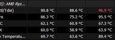 Relevant CPU temperature in HWiNFO
