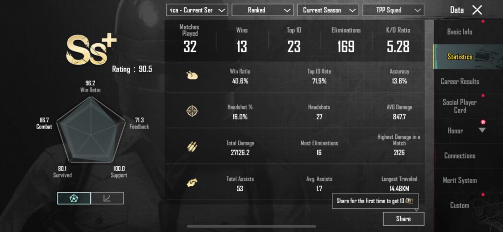 Is this a good rating?