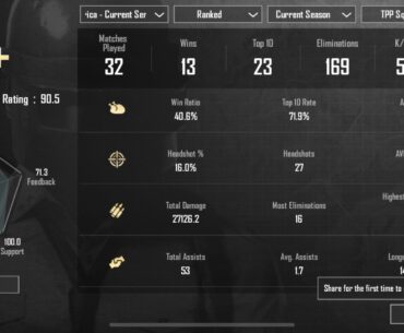 Is this a good rating?