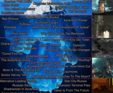 The Rest Of The Black Ops Zombies Icebergs