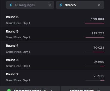 [PGS3] Questions about the viewership numbers