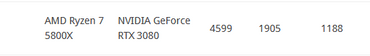 5800x and 3080 ultra xc3 top 10 babyy