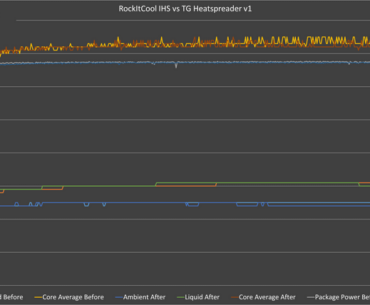 RockItCool IHS vs TG Heatspreader v1 [by me]