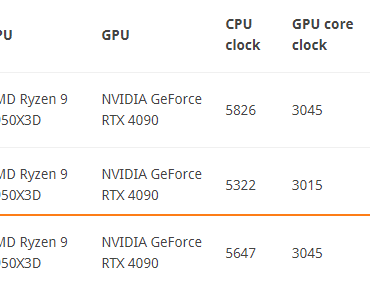 Air Cooled 4090 - currently #3 in Steel Nomad Vulkan Benchmark!