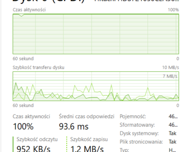Is there any way to fix this except getting a better disc? Sometimes it stays at 100% for 5-30 minutes. (Excuse the polish lmao)