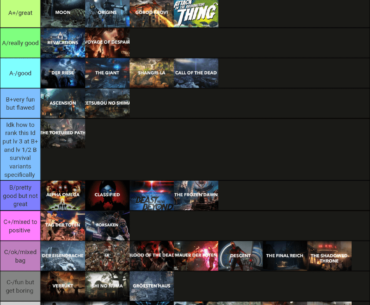My probably controversial map and games tier lists