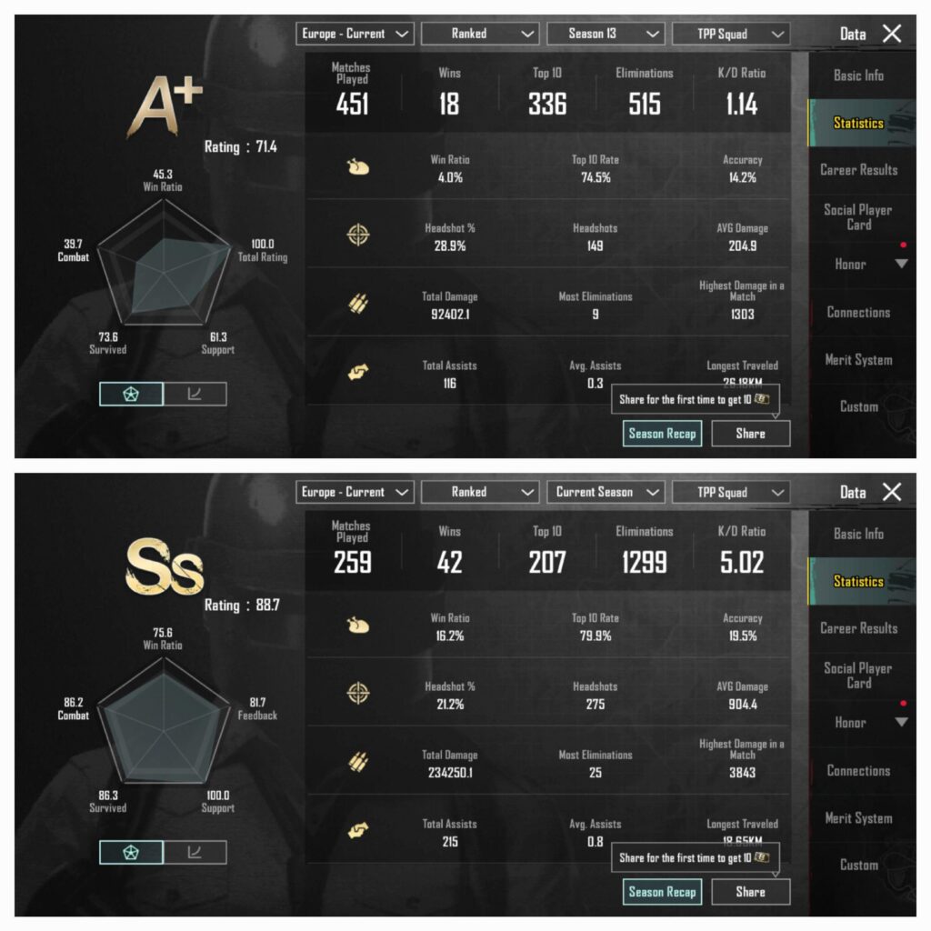 How much of an improvement is this?