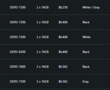 Thoughts on this 8200C38 kit? The closest kits to its price point (CAD) are 7200-7600 kits