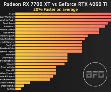 4060ti & 7700XT costs around the same & 7700XT performs like 4070 or even better in some cases. so why would some one shouldn't pick 7700XT over 4060ti? Or even 6750XT which much cheaper and  performs like 4060ti. 6750 & 7700XT seems more vfm, isn't? plus its comes with 12GB vram instead of 8GB.