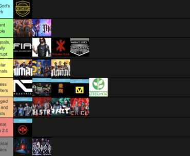 Cyberpunk faction morality tier list