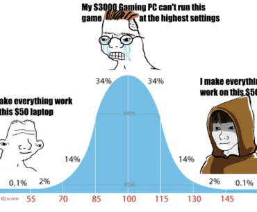 I have been at every point on this curve