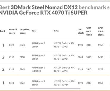 Steel Nomad 4070 ti Super DX12/Vulcan