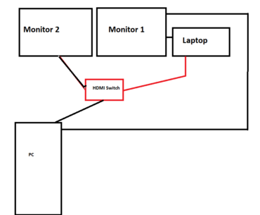 What is causing my HDMI switch / HDMI cable to consistently fail after a few months?