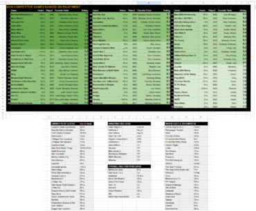 I keep a spreadsheet on my gaming *Update*