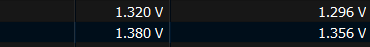 VCCSA / DDR - Are these too high? (I7 8700K) 4.7ghz
