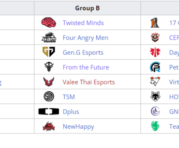 PGS3 Group Stage A,B,C. Which 8 teams will get eliminated?