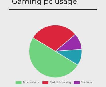 Dive into the world of gaming with PC Master Race.