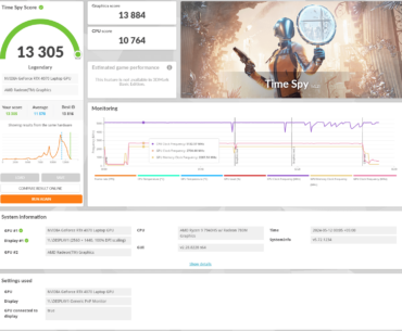 I think I beat the highest GPU score with a 4070 laptop on time spy.