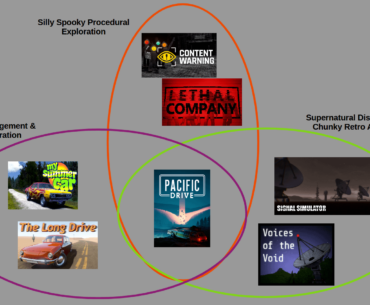 Emerging Indie Genres