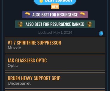 How TF Are Some of Y'all Using Unreleased Guns 👁👄👁