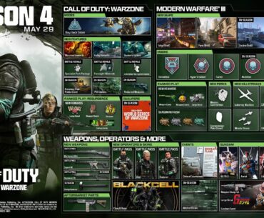 Season 4 roadmap... Zombies is one tiny square... in season.