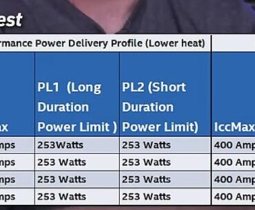 Question about Intel Power Limits