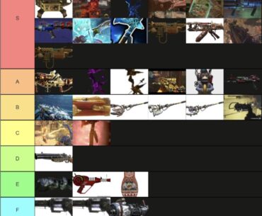 every treyarch wonder weapon tier list (based a little bit on how fun to use) and mostly strength
