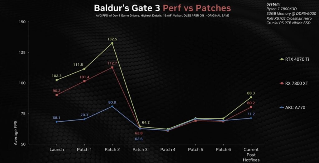 It’s the game, not your GPU.