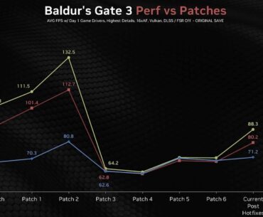 It’s the game, not your GPU.
