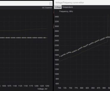 Question about undervolting. Which type of curve is "correct", and why?
