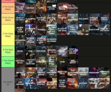 Unbiased Map Teirlist