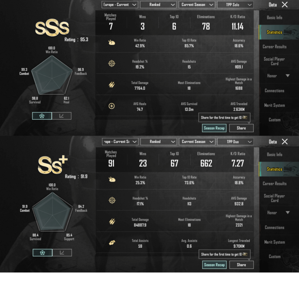 My stats in this season