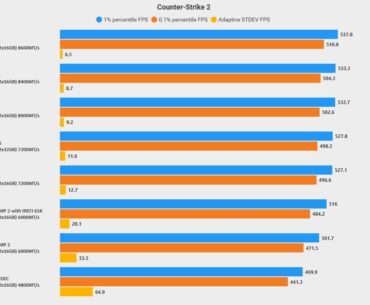 CS2 heaven dust2 benchmark tested