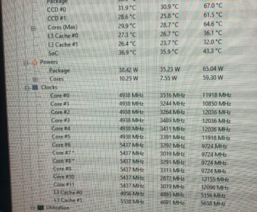 7900x3d at 1200mhz?