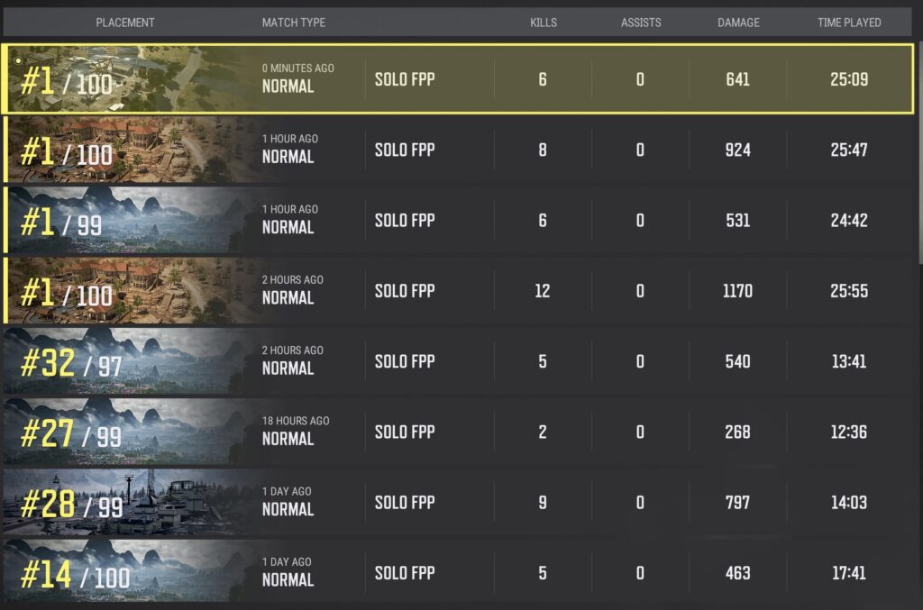 First ever 4-wins in a row solo FPP