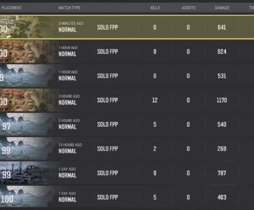 First ever 4-wins in a row solo FPP