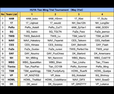 Gunner to cast Tian Ming trial tournament (Mixed PGS4 Teams) on Tigs Twitch