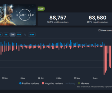 Starfield under fire for paid mods from developer and players.