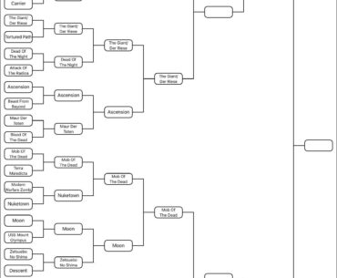 Every Zombies Map Ever Tournament Update