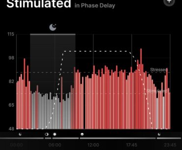 First two pictures show stress levels during a weekend I only played Warzone in, second two pictures show a day where I went to the office, another day where I worked from home (didn't touch Warzone), lol this game is so stress-inducing it's insane