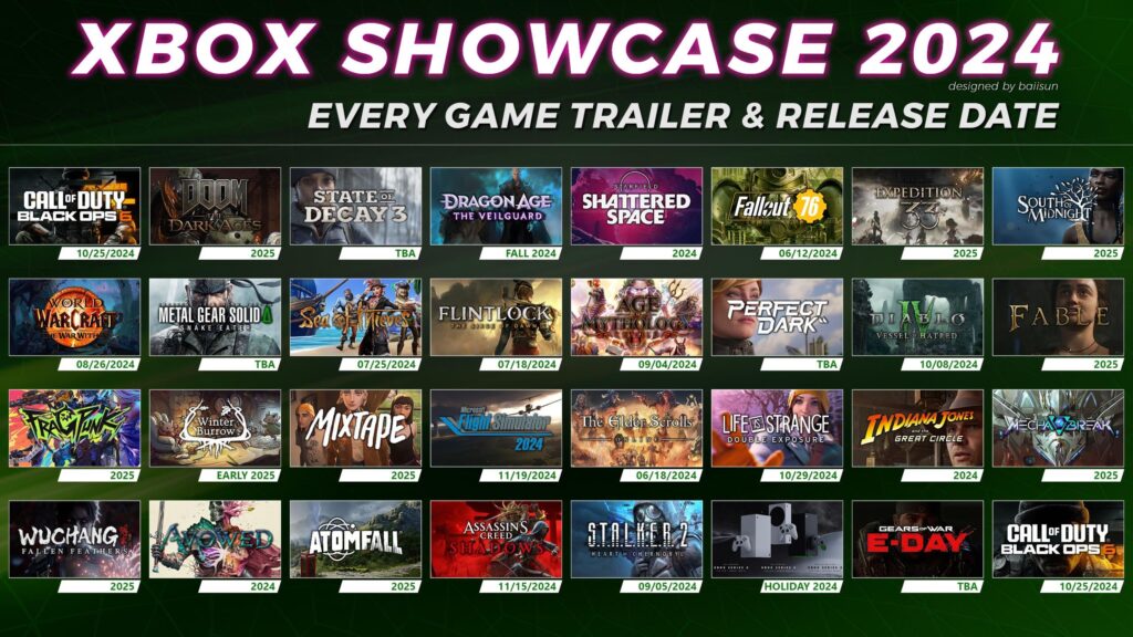 Xbox Showcase Recap Snapshot with every release date